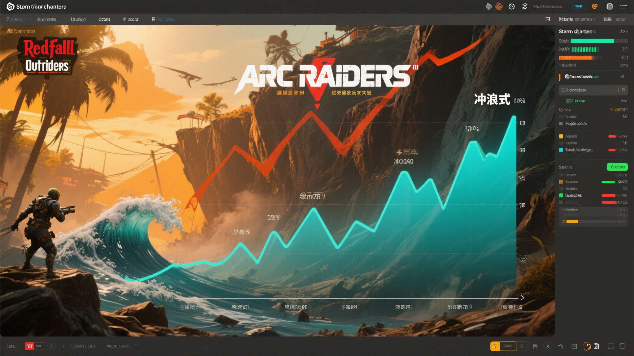 arcraiders评价 根据Steam Charts的公开数据,《ARC Raiders》在发布初期迎来